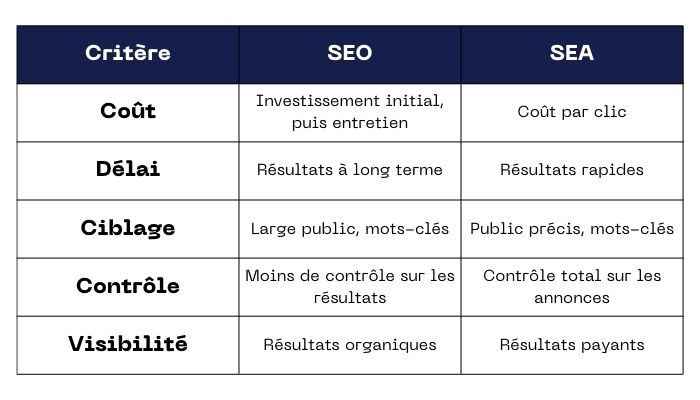 tableau-comparatif-sea-seo-ewm-blog-2024.jpg