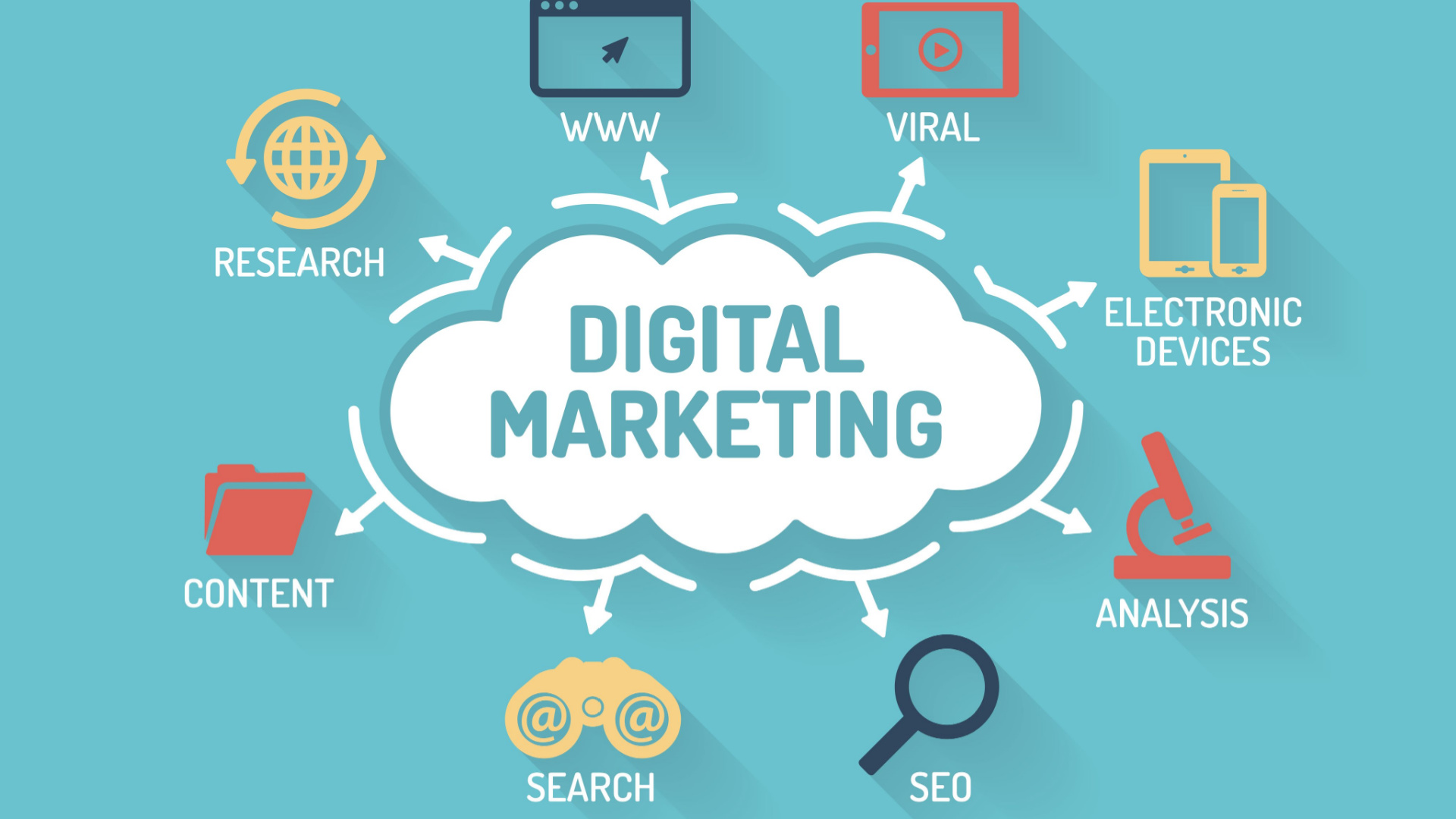 complete digital marketing agency miami