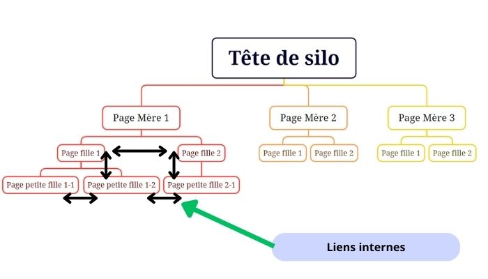 maillage-interne-exemple.jpg