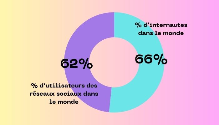 statistiques-utilisation-reseaux-sociaux-2024-ewmswiss.jpg