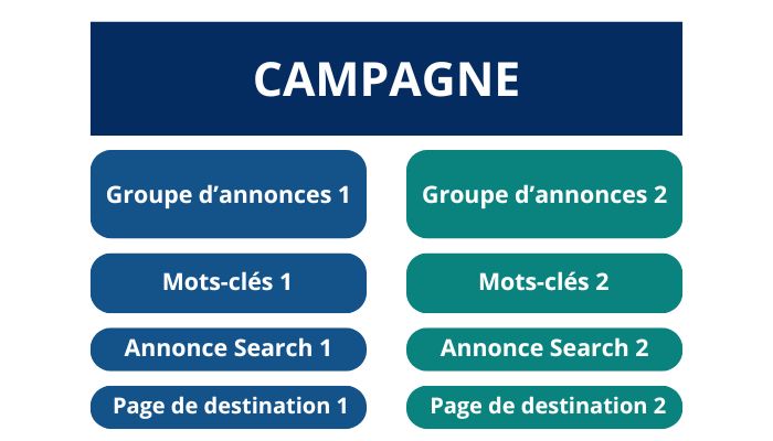 guide-campagne-google-ads-blog-topic-ewm-2024.jpg