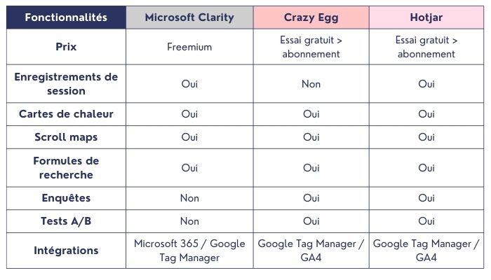 comparatif-outils-taux-de-rebond-heatmaping-ewm.jpg