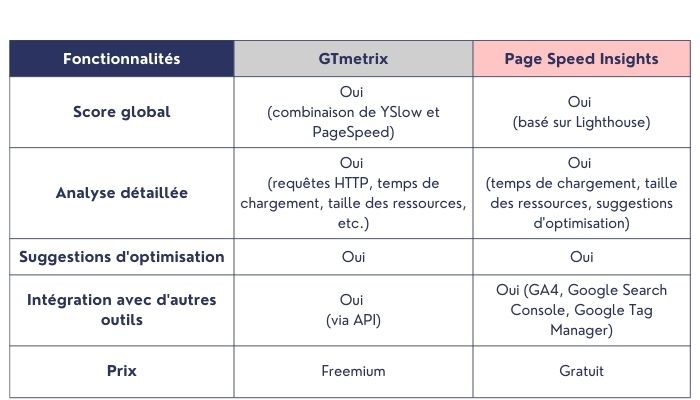 comparatif-outils-rapidite-site-web-taux-de-rebond-heatmaping-ewm.jpg