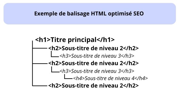 balisage-html-optimise-seo.jpg