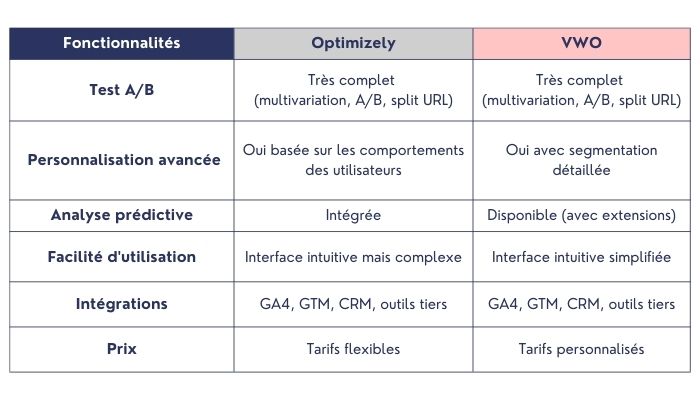 comparatif-outils-ab-test-taux-de-rebond-heatmaping-ewm.jpg