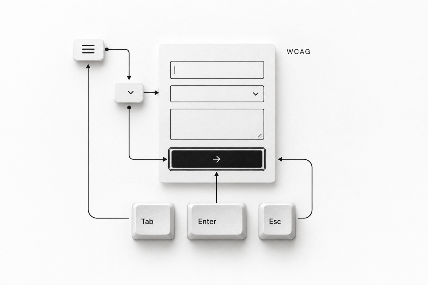 Accessibilité web : navigation au clavier