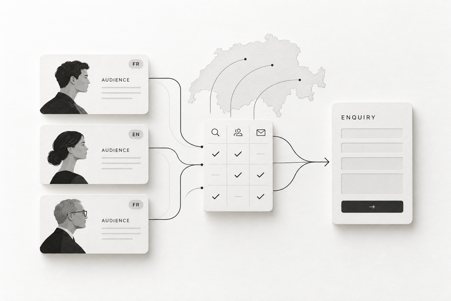 Digital marketing in Switzerland: audiences and languages